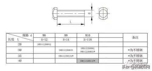 這63種常用緊固件產(chǎn)品手冊(cè),是不是你們一直要找的資料