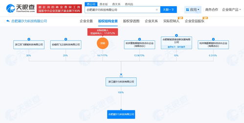 科大訊飛戰略新布局 潮汐力科技公司在合肥成立，聚焦計算機軟硬件與外圍設備