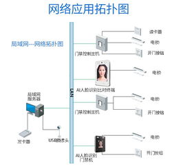 喜視人臉識別系統(tǒng)升級改造 核心技術(shù)難點(diǎn)突破與軟硬件協(xié)同開發(fā)實(shí)踐