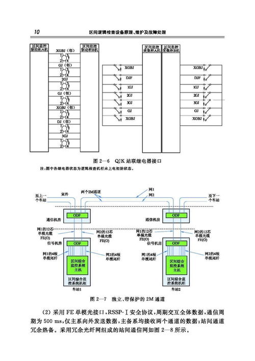 區(qū)間邏輯檢查設(shè)備原理、維護(hù)及故障處理 計(jì)算機(jī)軟硬件及外圍設(shè)備視角